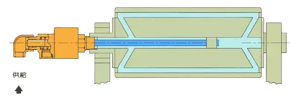 旋轉(zhuǎn)接頭原理是什么？旋轉(zhuǎn)接頭是如何進行工作的？