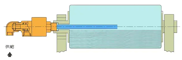 旋轉(zhuǎn)接頭原理是什么？旋轉(zhuǎn)接頭是如何進行工作的？