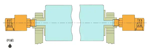 旋轉(zhuǎn)接頭原理是什么？旋轉(zhuǎn)接頭是如何進行工作的？