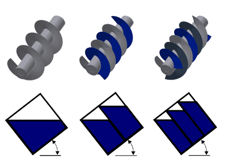 螺桿泵的參數是什么？螺桿泵有哪些型號？