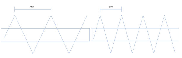 螺桿泵的參數是什么？螺桿泵有哪些型號？