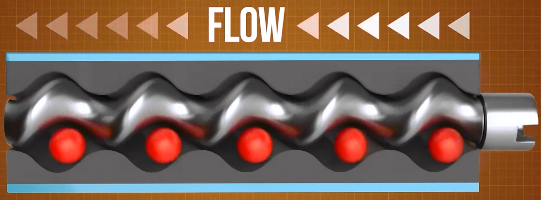 Knoll螺桿泵定子轉(zhuǎn)子是什么？螺桿泵定子轉(zhuǎn)子有什么用？