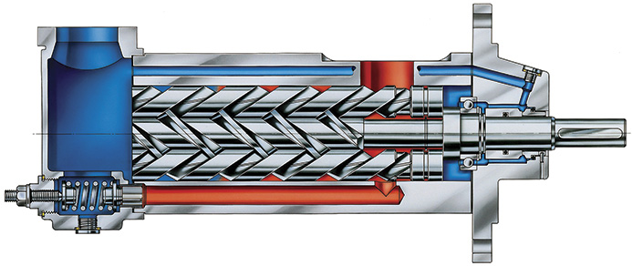 三螺桿泵是什么？三螺桿泵的工作原理是什么？