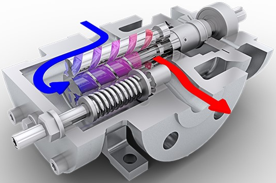 三螺桿泵是什么？三螺桿泵的工作原理是什么？