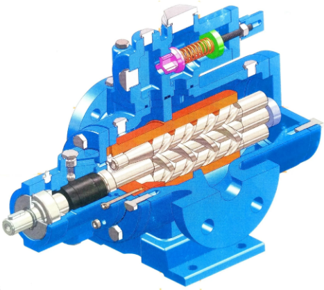 三螺桿泵是什么？三螺桿泵的工作原理是什么？