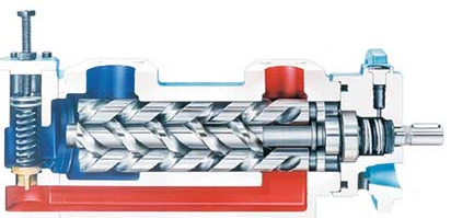 三螺桿泵是什么？三螺桿泵的工作原理是什么？
